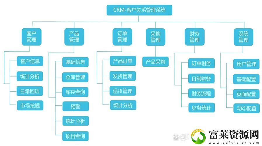 探索成品永久免费CRM入口的无限潜力