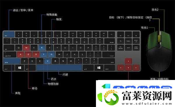 只狼游戏键盘如何操作