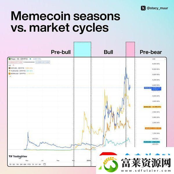 memecoin季以及牛市结束了吗