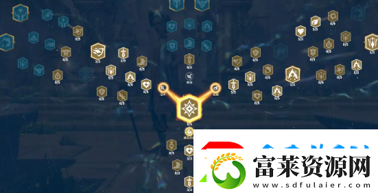 万龙觉醒贝特兰德天赋怎么加点