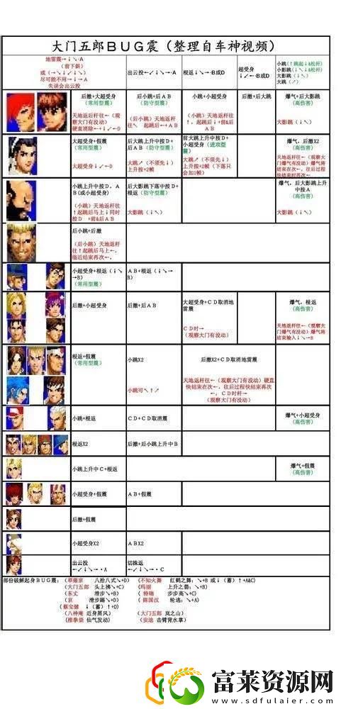 拳皇97大门bug震原理详解