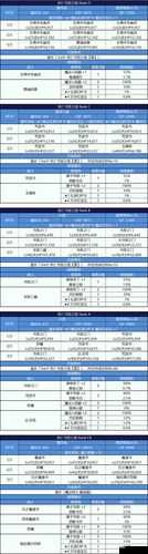 FGO魔伊联动糖果之国配置攻略
