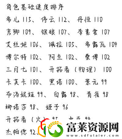 崩坏星穹铁道行动机制是什么