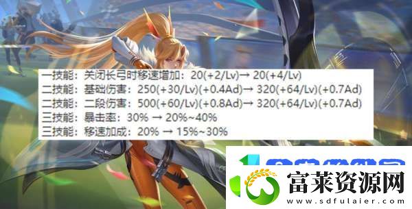 赛季段位继承规则大改