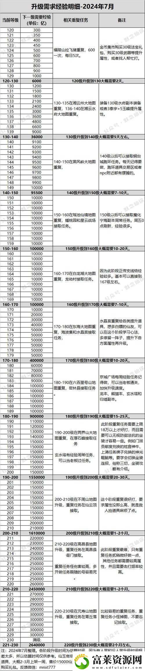 120级后血战到底攻略详解软件教程玩法