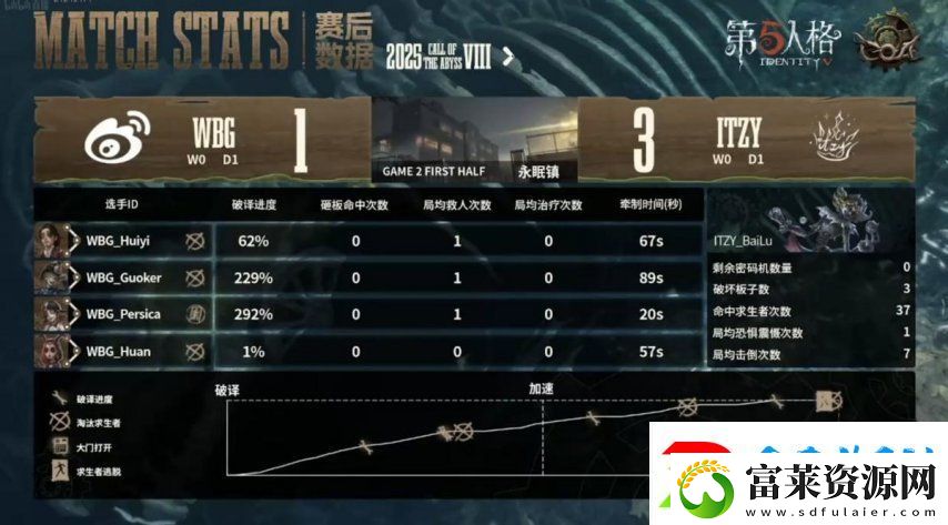 第五人格COA8