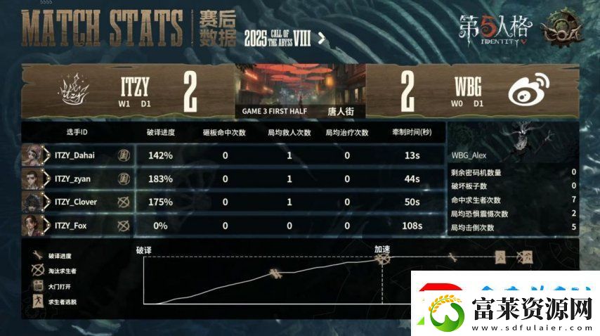 第五人格COA8