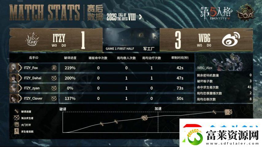 第五人格COA8