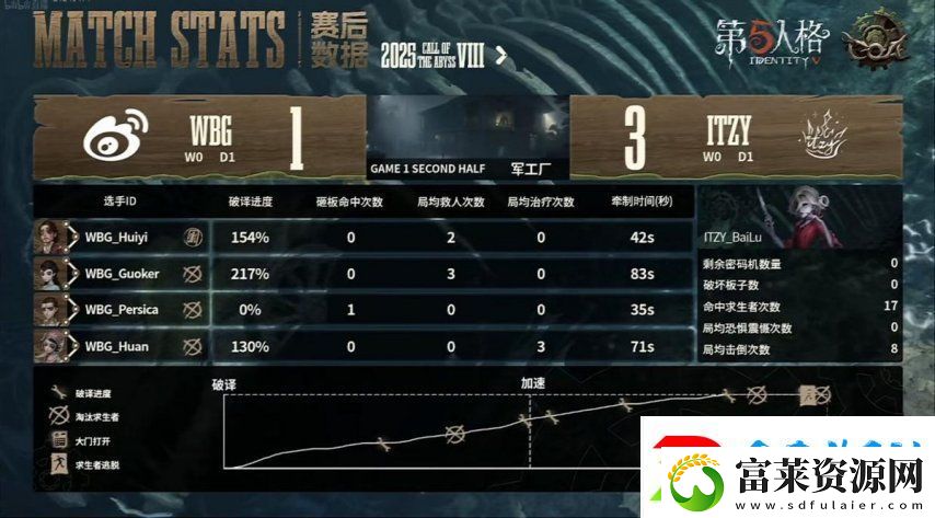 第五人格COA8