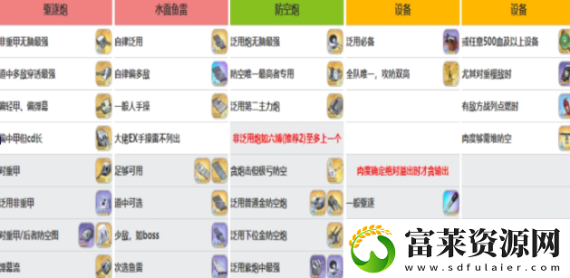 碧蓝航线贾维斯装备推荐