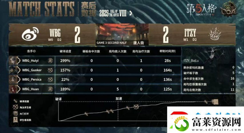 第五人格COA8