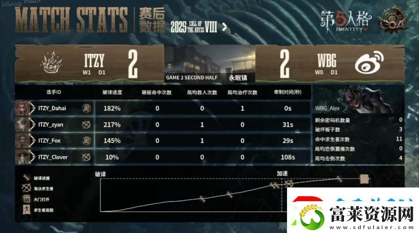第五人格COA8
