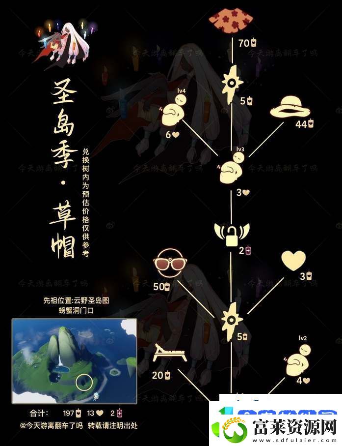 光遇11.16复刻先祖是谁