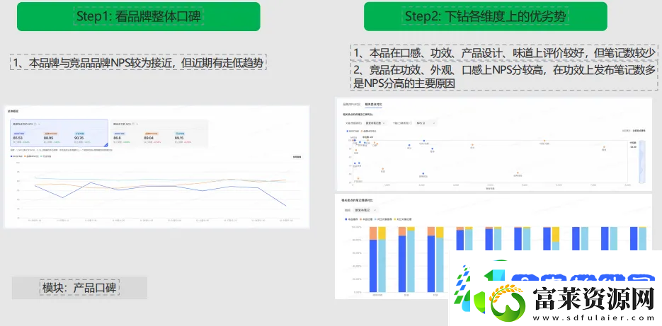 小红书灵犀全量开放中