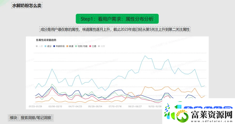 小红书灵犀全量开放中