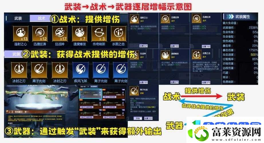 深渊地平线技能觉醒全解析
