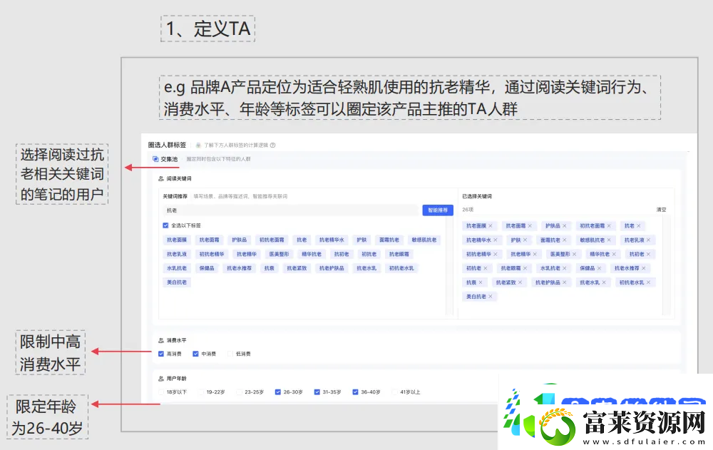 小红书灵犀全量开放中
