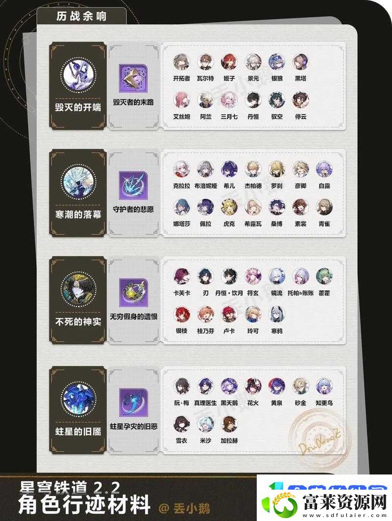 崩坏星穹铁道知更鸟及其专武所需材料全汇总