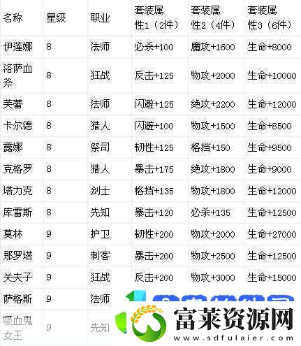 龙之力量攻略