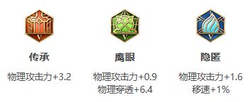 王者荣耀S31赛季铠出装搭配攻略