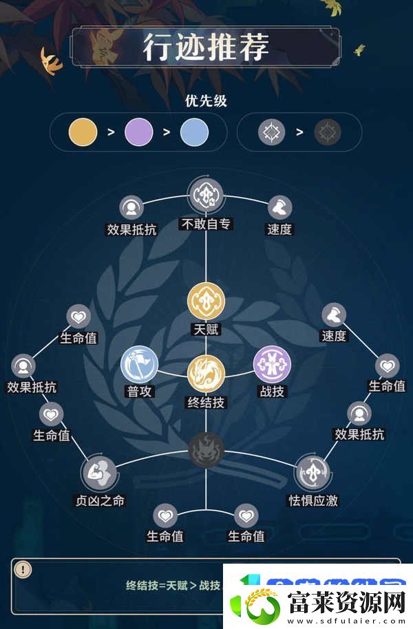 原神藿藿培养攻略