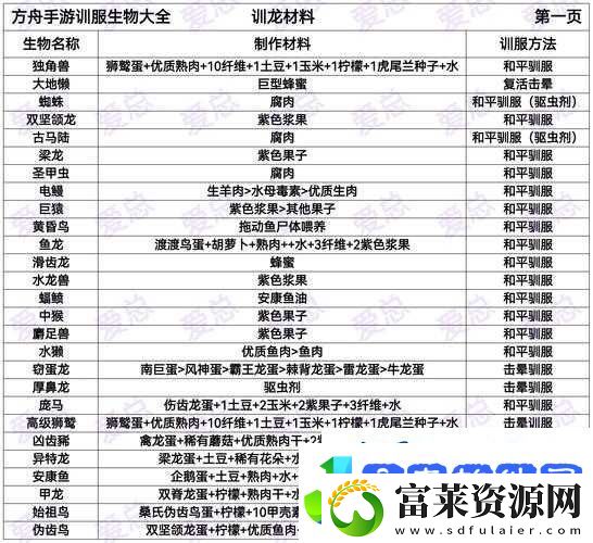 方舟生存进化中聚合物如何制作