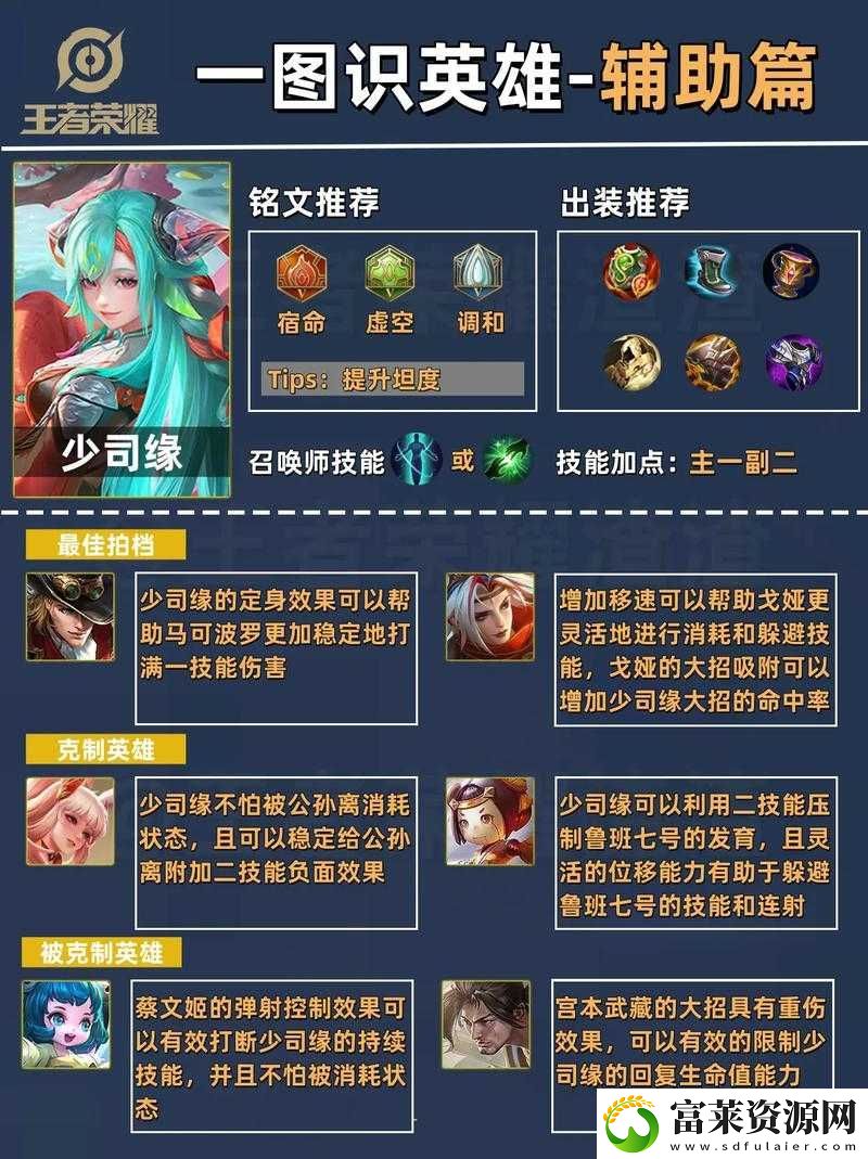 敢问谁能称霸辅助位