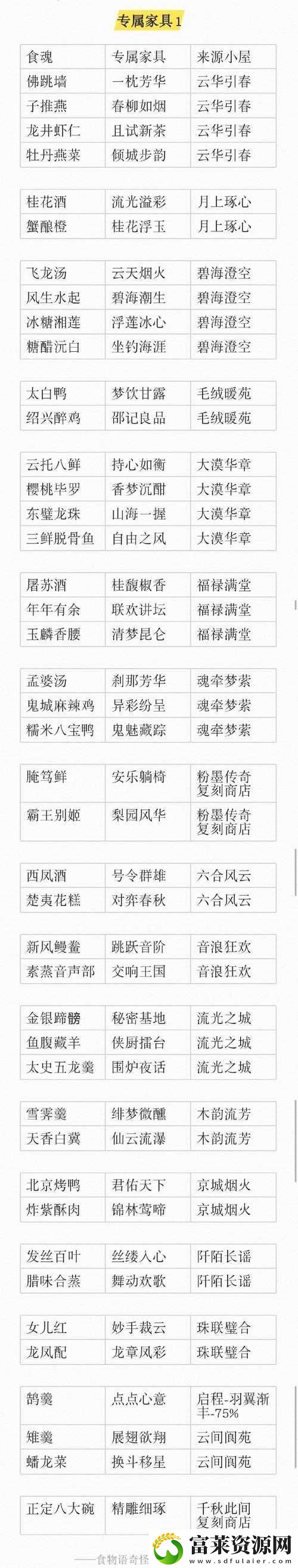 2022年食物语春节最新兑换码大全