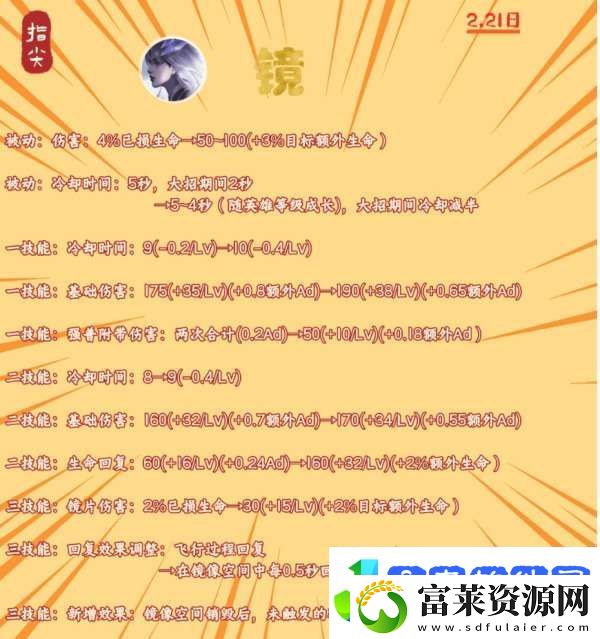 抢先服没有实装的八个英雄盘点