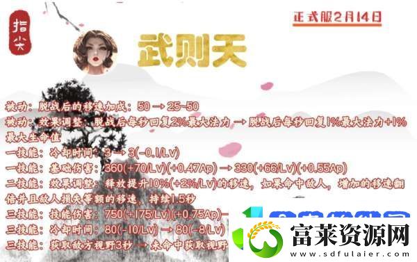 抢先服没有实装的八个英雄盘点