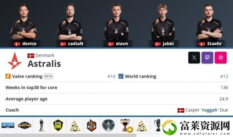 Astralis战队完成续约
