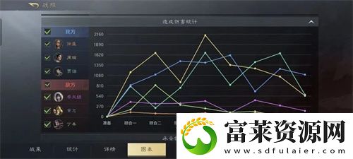 三国谋定天下s3贾诩周瑜阵容详解