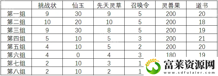 寻道大千每天砍多少桃子合适