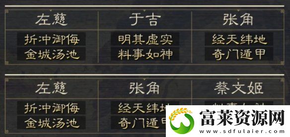 三国谋定天下八级地哪个好打