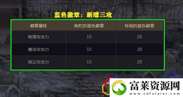 玲珑徽章升级卷买错了