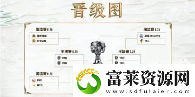 2024王者荣耀挑战者杯赛程及参赛规则详解软件教程玩法