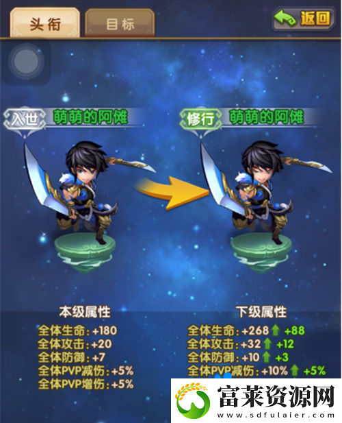 少年西游记头衔有什么用