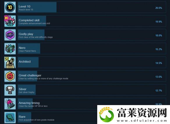 残缺宇宙成就有什么