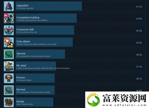 残缺宇宙成就有什么