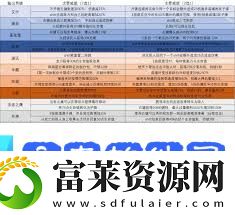 守望先锋堡垒英雄威能有哪些
