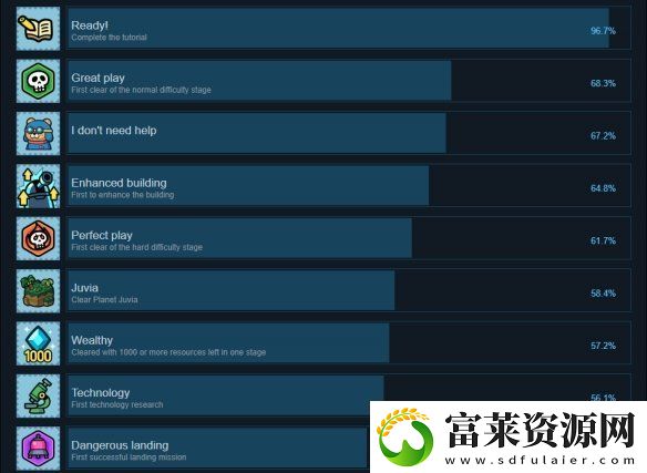 残缺宇宙成就有什么