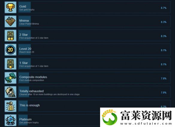 残缺宇宙成就有什么