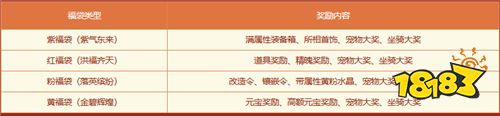 问道历史累计充值大返利