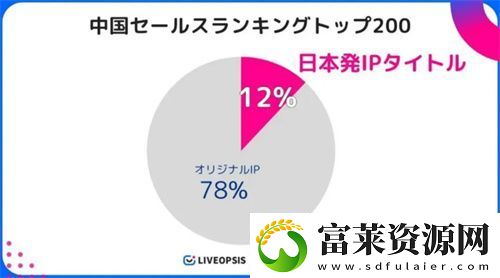 历经五年磨难