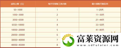 问道历史累计充值大返利