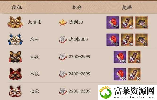 阴阳师手游斗技全面解析
