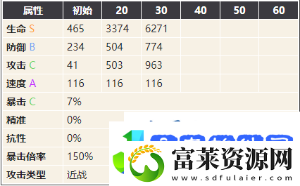 幻书启世录绿野仙踪图鉴