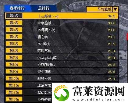街篮全能王伊文思