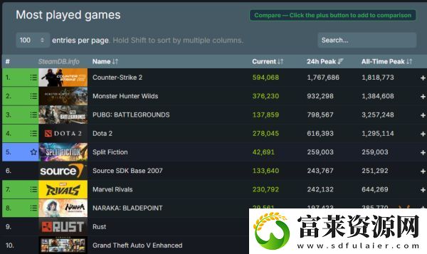 PUBG