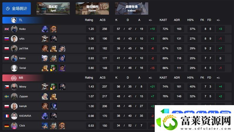 【VCT